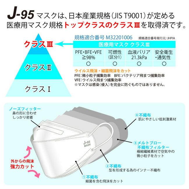 (同色2箱セット)日本製 マスク J-95 MASK クラスIII 不織布 4層フィルター 医療用 個別包装 3D設計 JIS規格｜sanreishop｜08