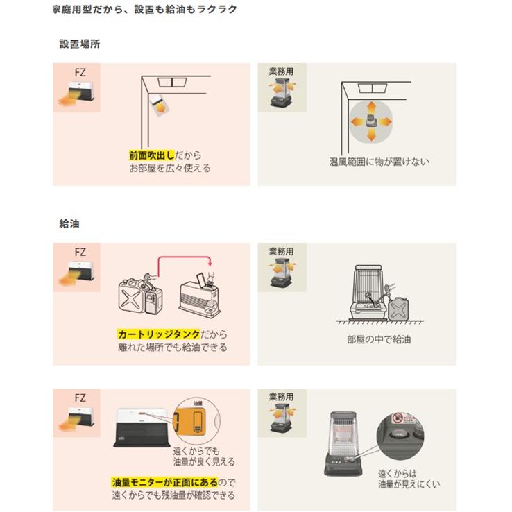 【美品】ダイニチ石油ファンヒーター 木造26畳/ FZ-101 WK 送料無料 ダイニチ（Dainichi） 石油ファンヒーター (木造26畳まで/コンクリート