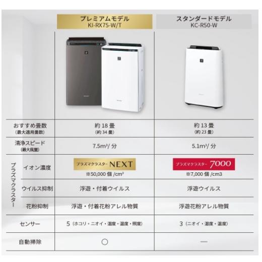 SHARP シャープ 加湿 空気清浄機 KI-RX75-W プラズマクラスター SHARP シャープ 加湿 空気清浄機 KI-RX75-W プラズマクラスター