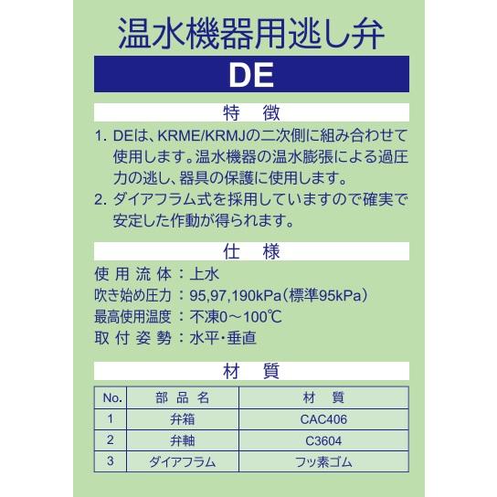 1:2】KKK 兼工業 水道用減圧弁 KR20MJ-80 + 安全弁 DE-20-95×2個