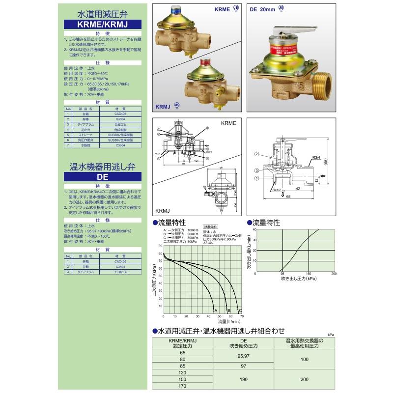 1:2】KKK 兼工業 水道用減圧弁 KR20MJ-80 + 安全弁 DE-20-95×2個