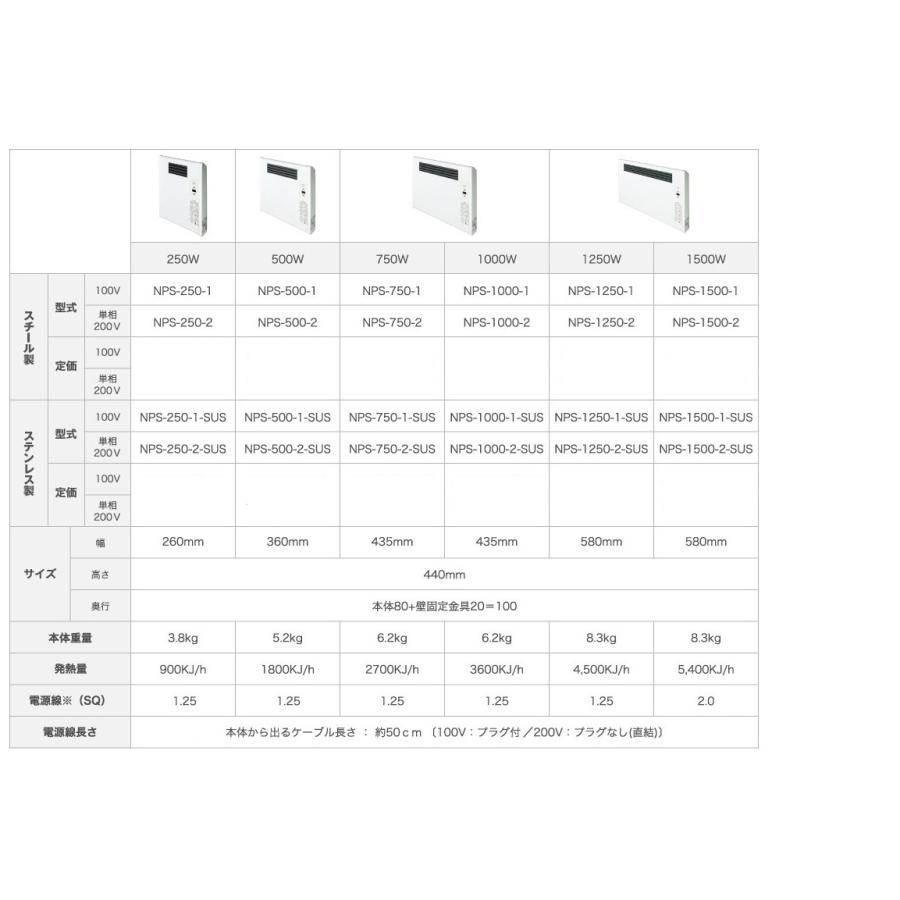 ホクエイ 電気パネルヒーター NPS-500-1 単相100V用 : サンサン