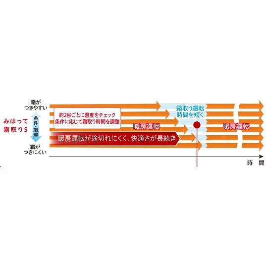 日立　 単相200V 18畳用 エアコン メガ暖 白くまくん  RAS-XK56R2-W　｜sanrex｜04