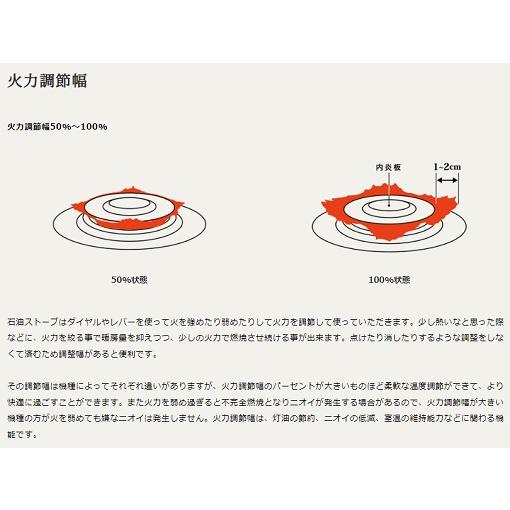 TOYOTOMI トヨトミ 対流形 電池レス 石油ストーブ RL-G2524(W TOYOTOMI トヨトミ 対流形 電池レス 石油ストーブ RL-G2524(W