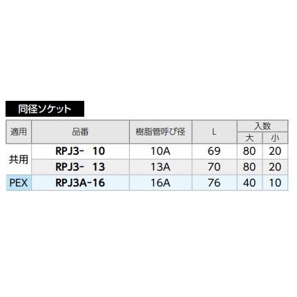 ダブルロックジョイント Revos RPJ3A-16 樹脂製ソケット スリム ダブルロックジョイント Revos RPJ3A-16 樹脂製ソケット スリム