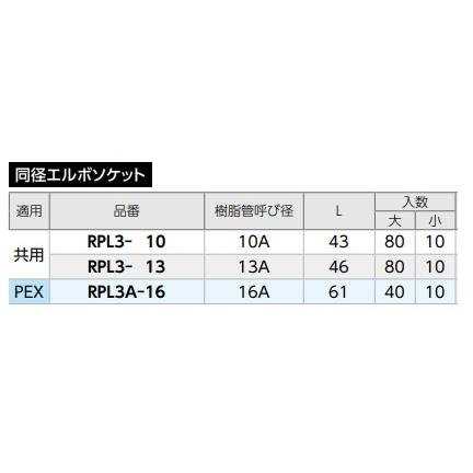 ダブルロックジョイント Revos RPL3A-16 樹脂製なめらかエルボ スリム 