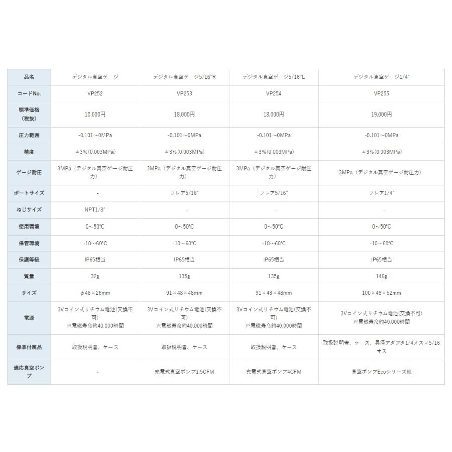 アサダ 【充電式真空ポンプ VP150/VP154 にオススメ！】アサダ