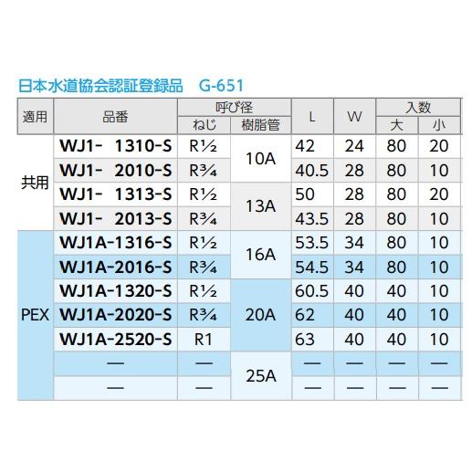 ダブルロックジョイント WJ1-2013-S テーパおねじ継手 オンダ製作所 