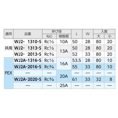 ダブルロックジョイント WJ2-1313-S テーパめねじ継手 オンダ製作所 