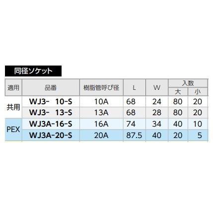 ダブルロックジョイント WJ3-13-S ソケット継手 オンダ製作所 