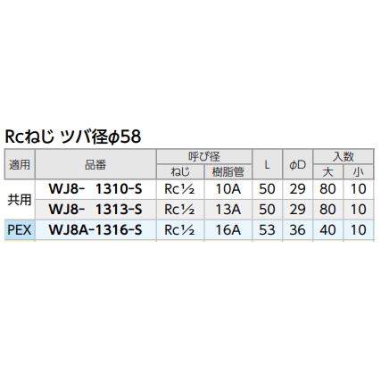 ダブルロックジョイント WJ8-1310-S 配管アダプター オンダ製作所 
