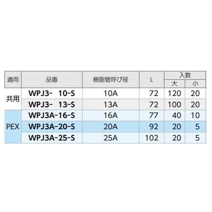 ダブルロックジョイントＰ　WPJ3A-20-S　樹脂製ソケット　オンダ製作所｜sanrex｜02
