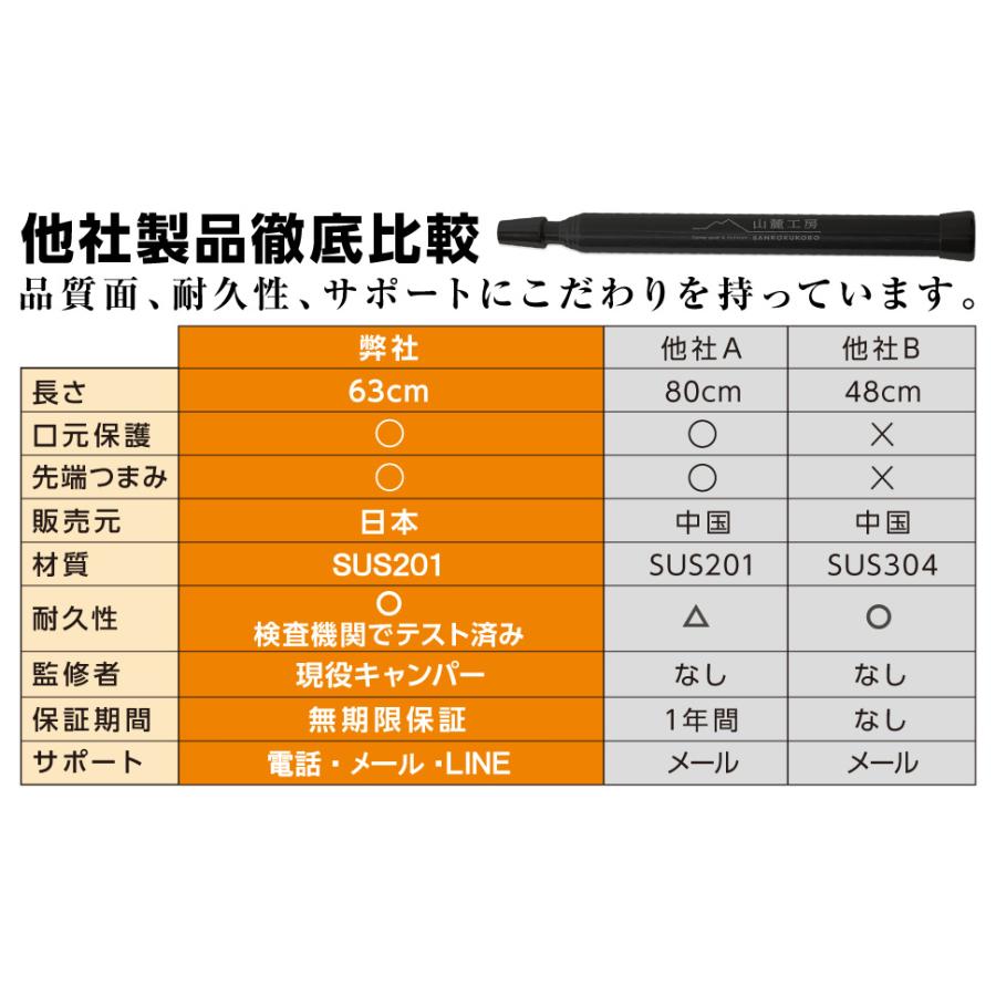 山麓工房 現役キャンパー監修 火吹き棒 火起こし 無期限保証 伸縮自在 コンパクト 収納ケース付き アウトドア キャンプ 焚き火 バーベキュー ブラック｜sanrokukobo｜14