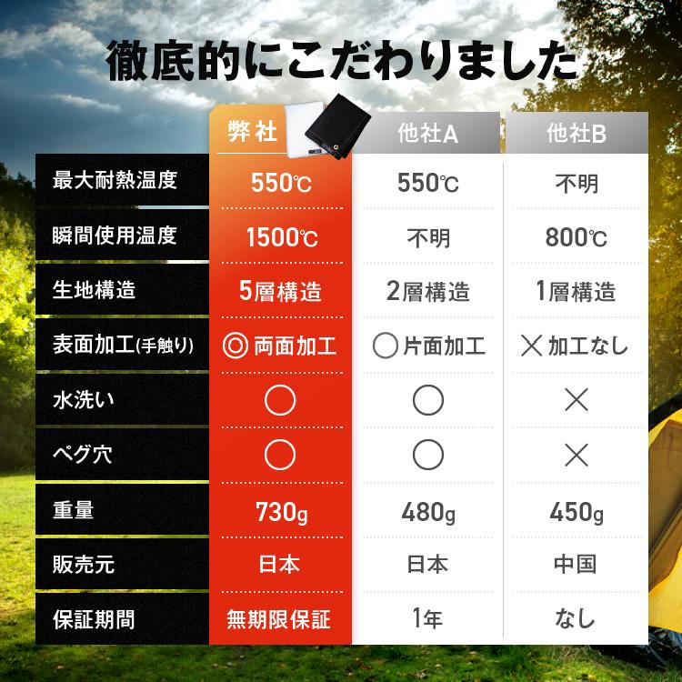 焚き火シート 丸型 耐熱5層構造 (瞬間耐熱1500℃) チクチクしない 焚き火シート 丸型 耐熱5層構造 (瞬間耐熱1500℃) チクチクしない