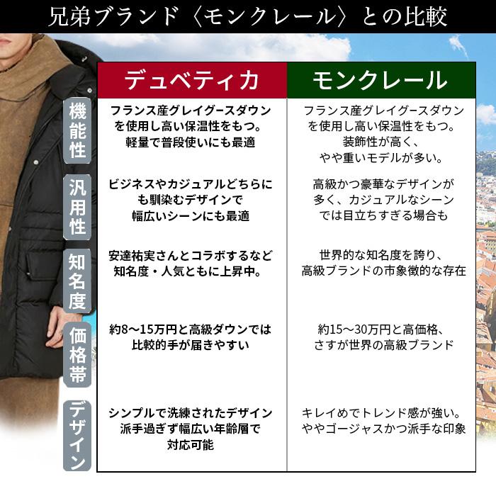 DUVETICA（デュベティカ） ダウンコート メンズ ジャケット フード