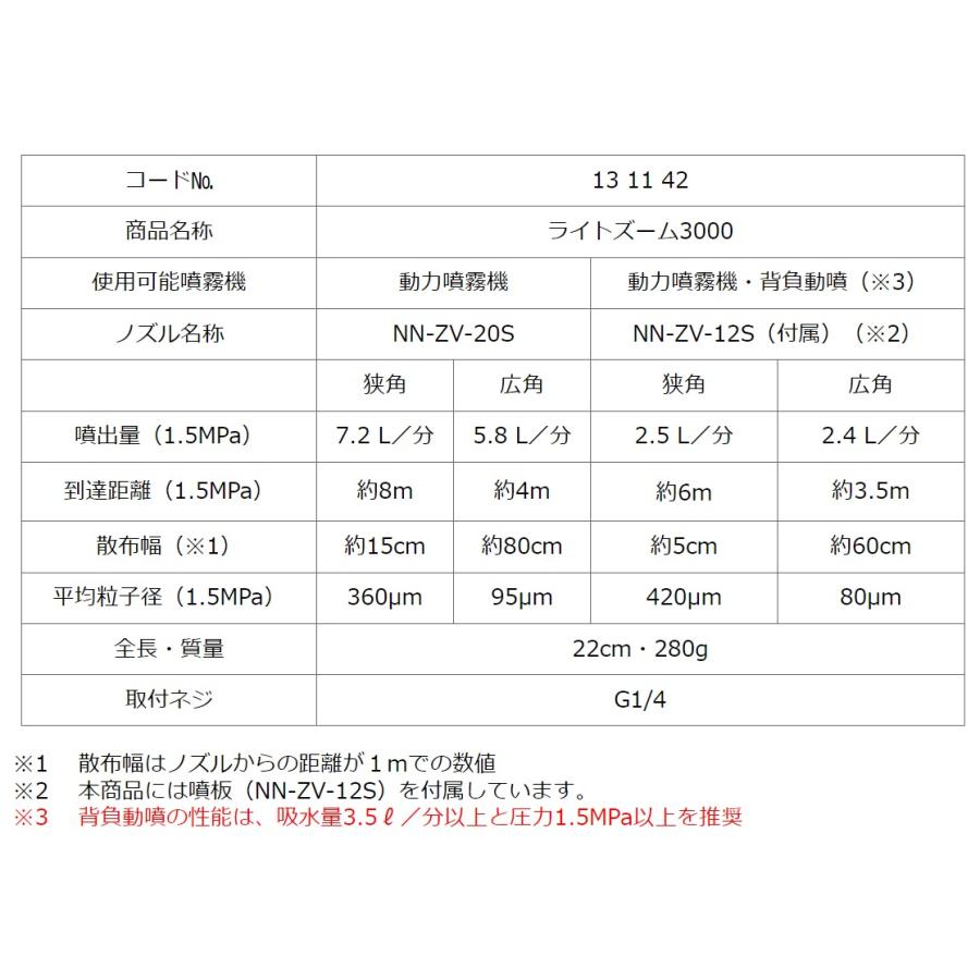 ヤマホ工業製 ピストル噴口 ライトズーム3000 G1/4 : サンセイイー