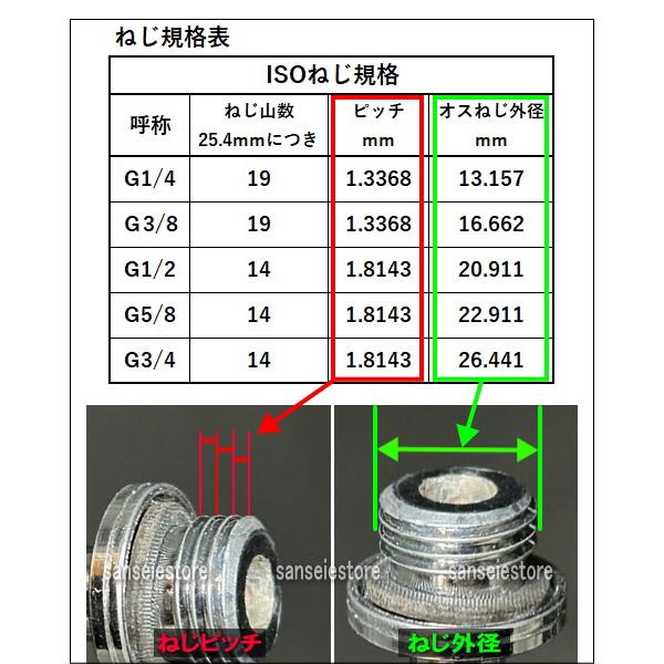 ヤマホ工業製 人力用 ラウンド 2頭口 R型 G1/4 N-KAL-9SBR｜sanseicom｜09