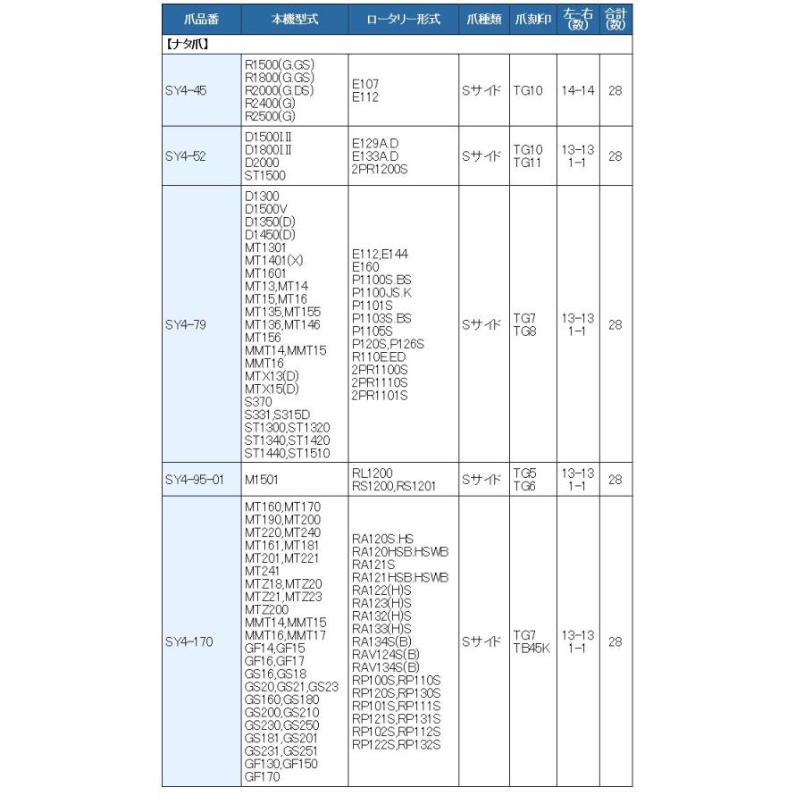 28本組 東亜重工製 三菱 トラクター用 スーパーゴールド爪セット※偏心