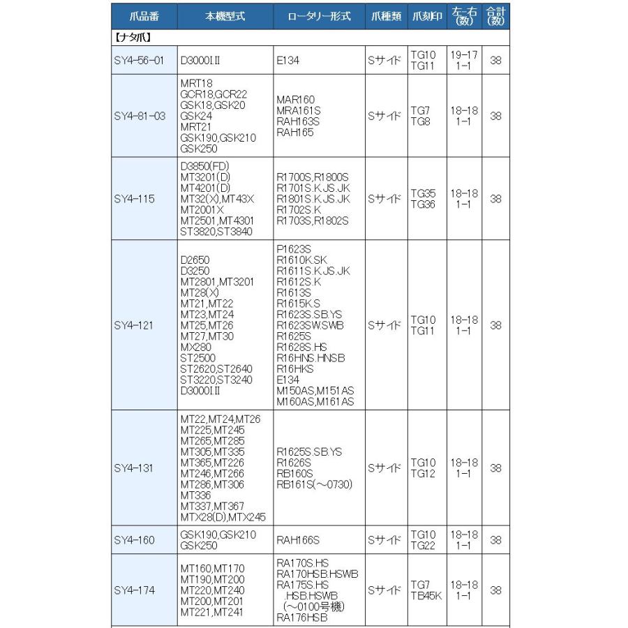 38本組 東亜重工製 三菱 トラクター用 スーパーゴールド爪セット 64-131｜sanseicom｜07