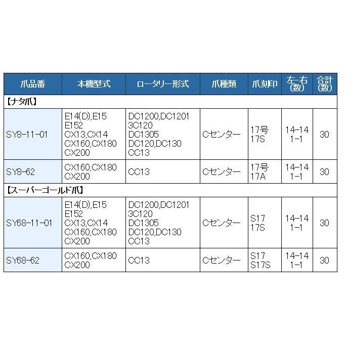 日立（HITACHI） 30本組 東亜重工製 日立ティエラ・日の本 トラクター 