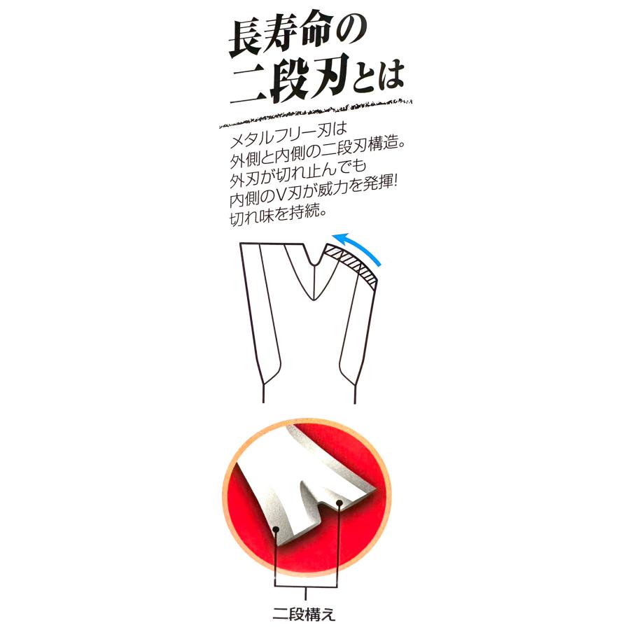 ウイングモア用 ナイフボルトセット1台分 アイウッド メタルフリー