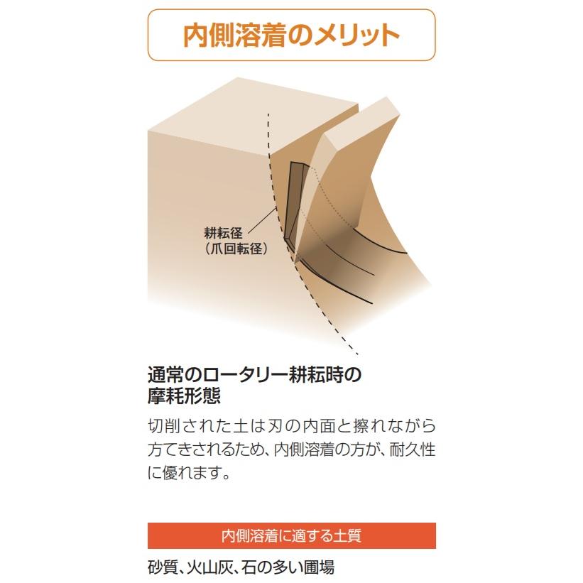 40本組 ニプロ純正爪 NIPLO ロータリー SX1908/SXL2008/MXR2008等用