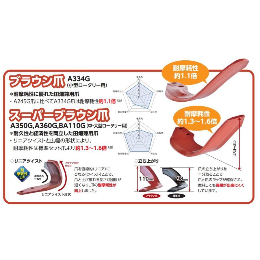 44本組 ニプロ純正 ブラウン爪 NIPLO ロータリー爪 A334G フランジ爪
