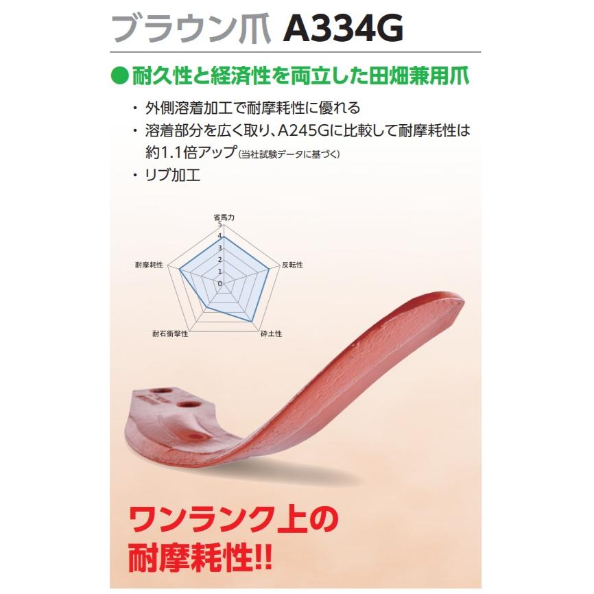 44本組 ニプロ純正 ブラウン爪 NIPLO ロータリー爪 A334G フランジ爪