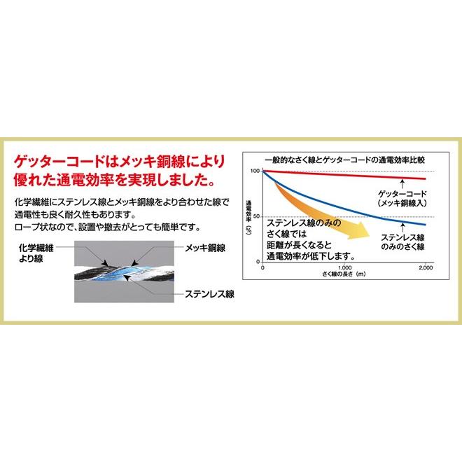 信頼の末松電子製作所製 電気さく用の電線 ゲッターコード500