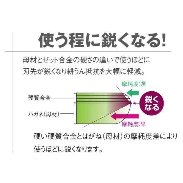 Kubota（クボタ） 28本組 快適ゼット プラスワン爪 ヤンマー