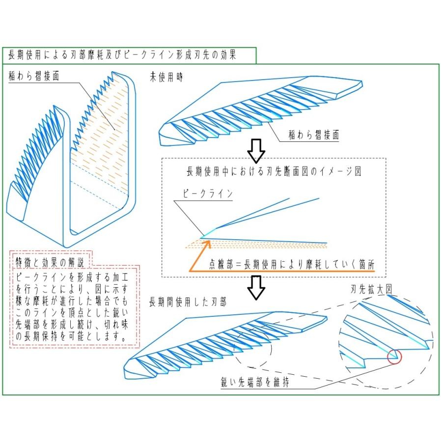 人気急上昇　高耐久クボタコンバイン用　ブルーカッター刃　1個｜sanseicom｜06