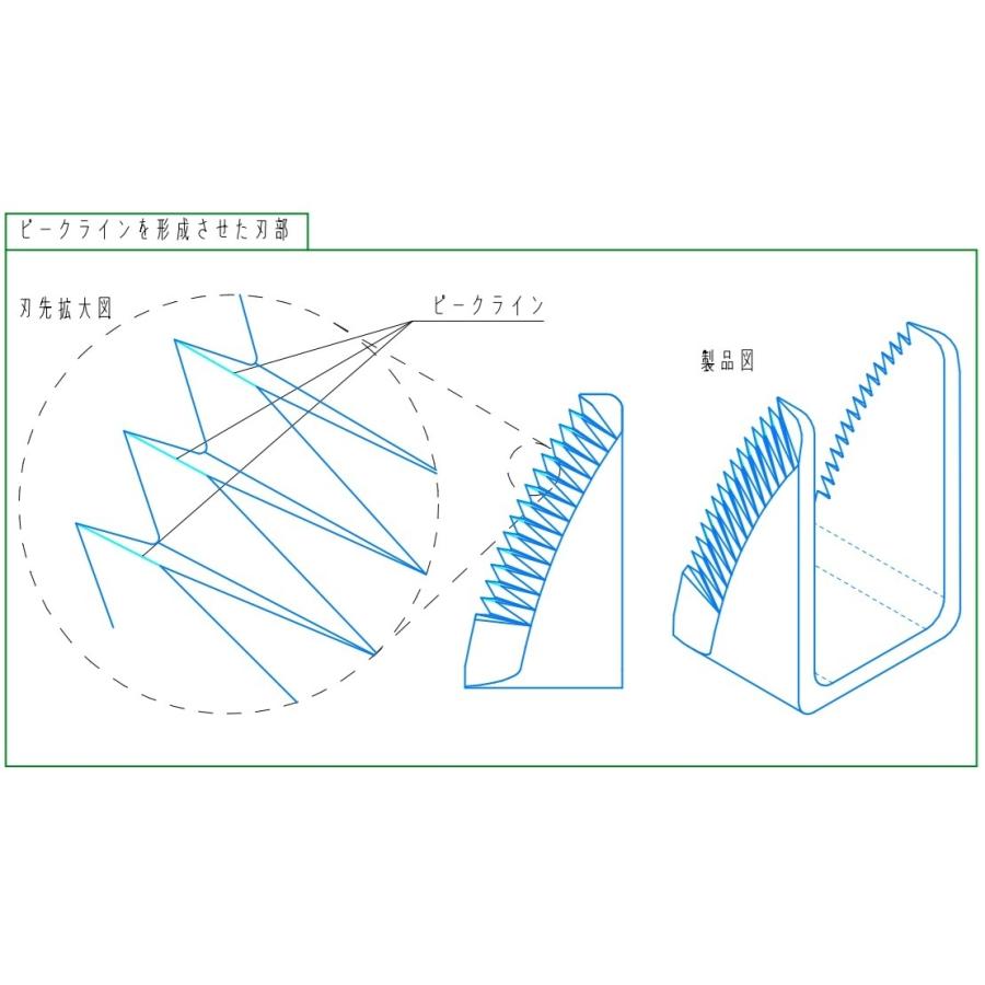 人気急上昇　高耐久クボタコンバイン用　ブルーカッター刃　1個｜sanseicom｜07