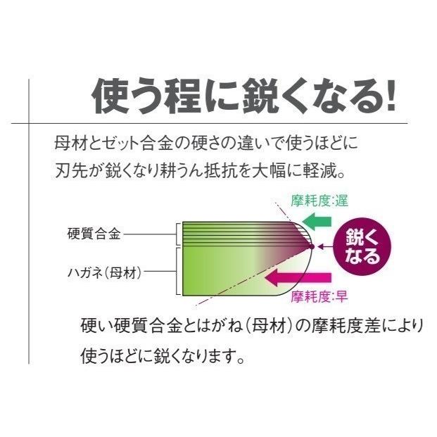 40本組　コバシ 快適ゼット プラスワン爪　ヤンマー トラクター用｜sanseicom｜05