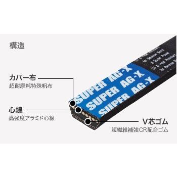 スパイダーモア 専用 刈刃駆動 Vベルト”MITSUBOSHI SUPER AG-X LA-23”　１本｜sanseicom｜02