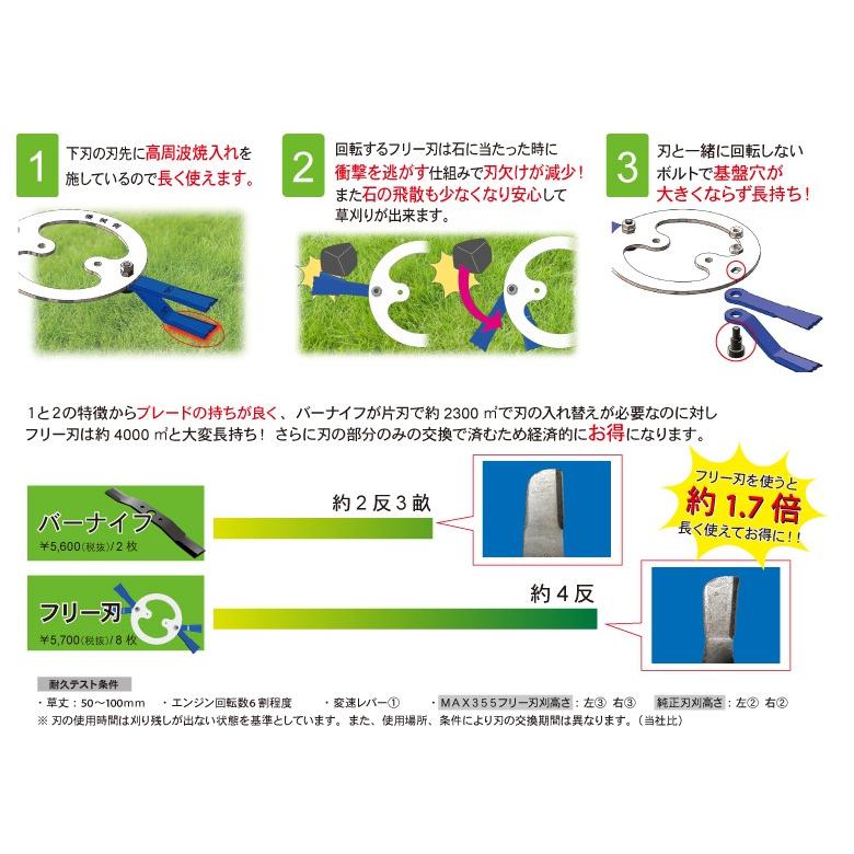 ウイングモア用 三陽金属製 マックス355フリー刃セット : サンセイイー