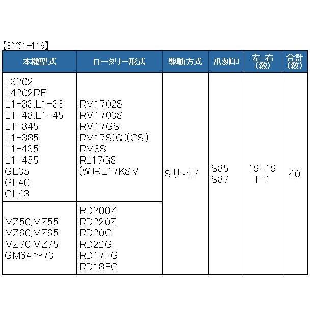 Kubota 40本組 コバシ ゼット プラスワン爪 クボタ トラクター用 Kubota 40本組 コバシ ゼット プラスワン爪 クボタ トラクター用