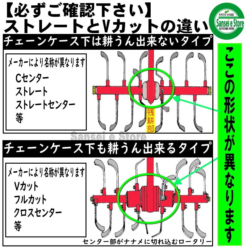 16本組 日本ブレード製 イセキ 耕うん機 Cセンターロータリー用 耕うん爪セット N3-136｜sanseicom｜05