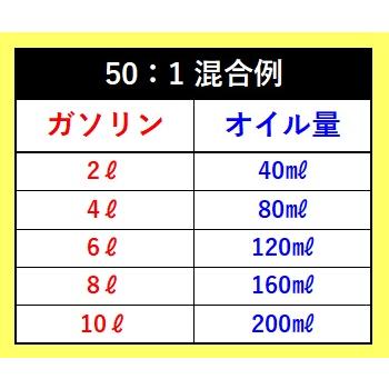 ヤナセ製油 FD級の2サイクル用混合オイル 50対1 オプティミックス50