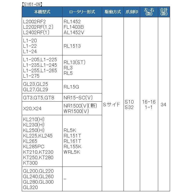 34本組 東亜重工製 クボタ トラクター用 耕うん爪 スーパーゴールド爪 セット 61-09｜sanseicom｜03