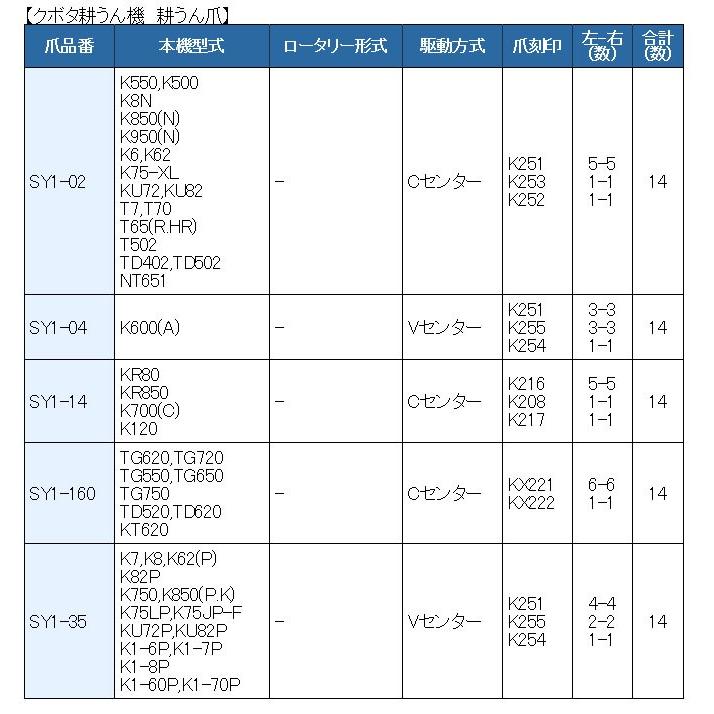 14本組 東亜重工製 クボタ 耕うん機用 耕うん爪セット 1-02 : サンセイ