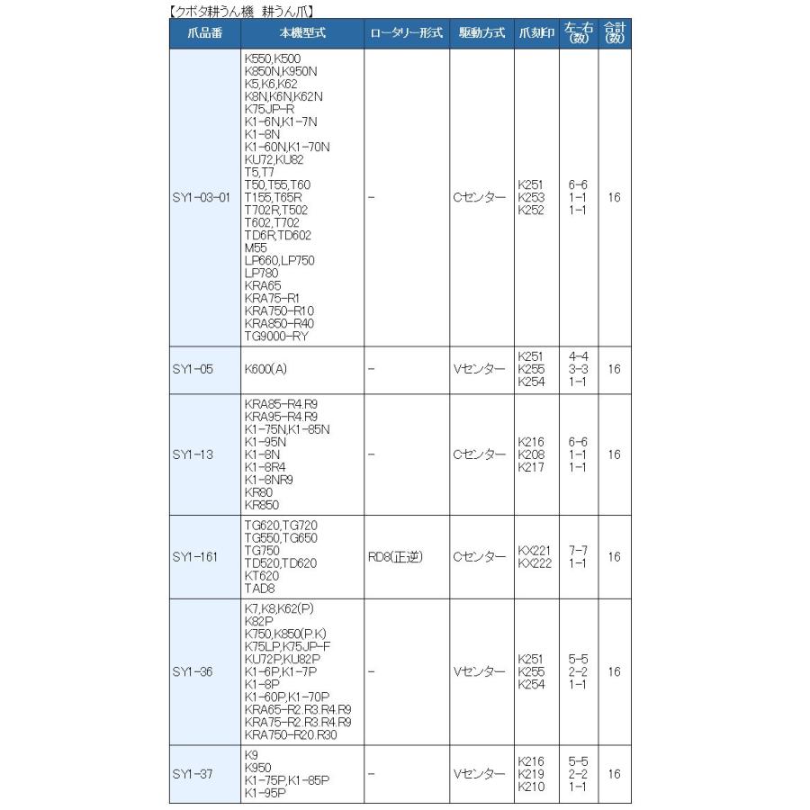 16本組 東亜重工製 クボタ 耕うん機 フルカットロータリー専用 耕うん爪セット 1-36｜sanseicom｜02