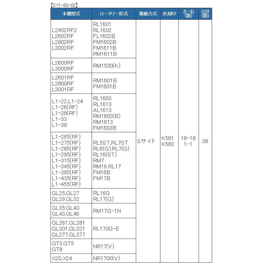 38本組 クボタ トラクター用 耕うん爪セット Sy1 02 Sy1 02 サンセイイーストア 通販 Yahoo ショッピング