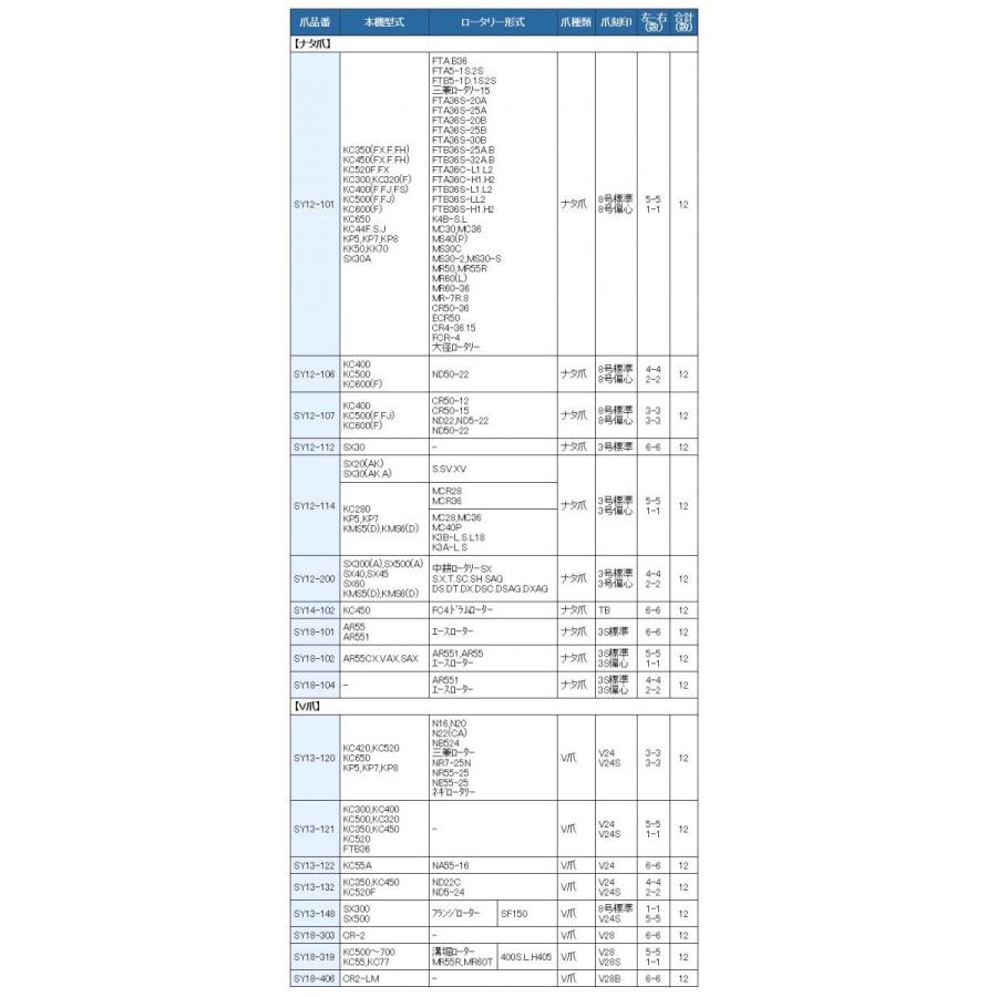 12本組 東亜重工製 イセキ 管理機 ナタ爪 セット 12-101｜sanseicom｜02