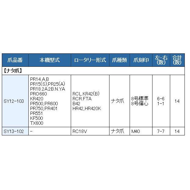 まずは見て触ってご検討を 現物確認歓迎 初期不良対応 整備済 ナタ爪