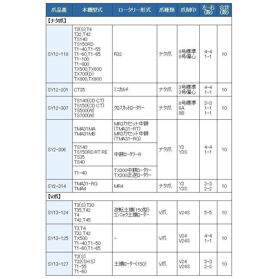 14本組 東亜重工製 クボタ 管理機 ナタ爪 セット 12-205 : サンセイ
