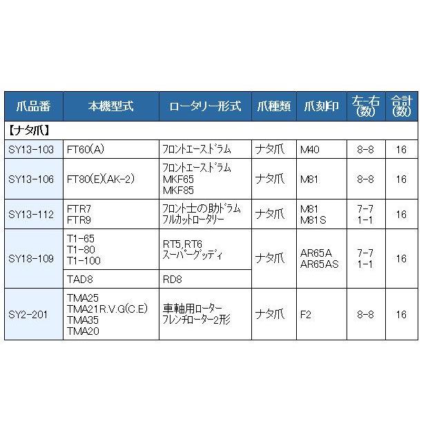 16本組 東亜重工製 クボタ 管理機 ナタ爪 セット 13-112｜sanseicom｜02