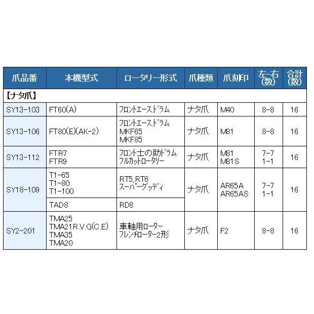 16本組 東亜重工製 クボタ 管理機 ナタ爪 セット 13-112 : サンセイ