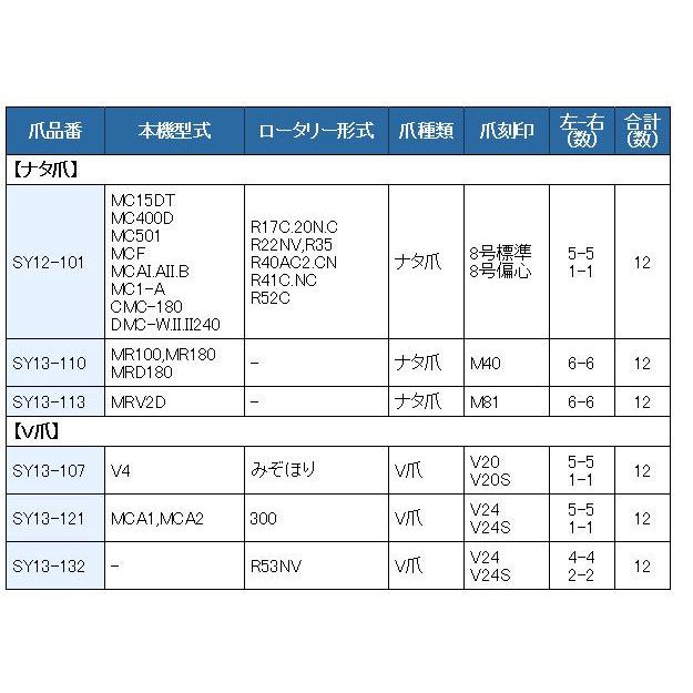 12本組 東亜重工製 マメトラ 管理機 V爪 セット 13-121 : サンセイイー