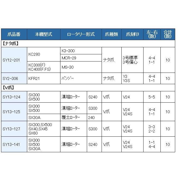 10本組 東亜重工製 イセキ 管理機 土寄せ/土上げ用V爪 セット 13-125