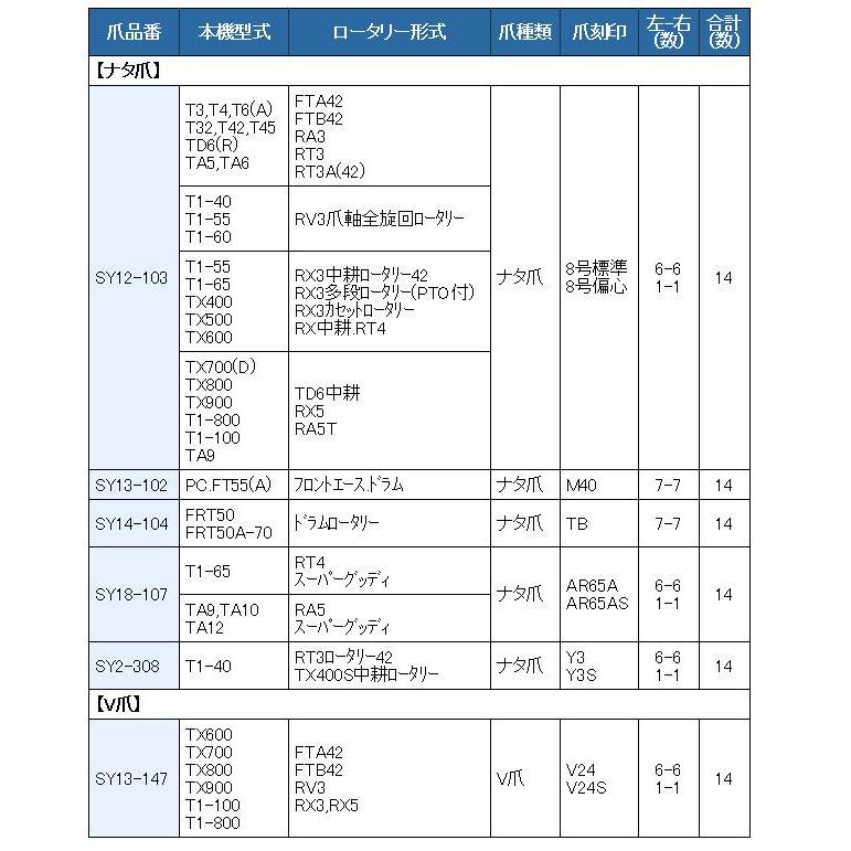 谷口　送料分として 14本組 東亜重工製 クボタ 管理機 土寄せ/土上げ用V爪 セット 13-147